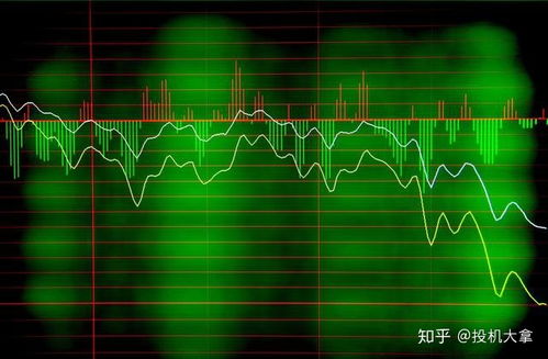 如何判断股票吸货意图