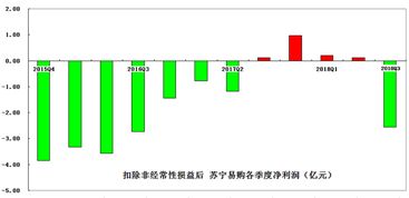 苏宁易购股票评价如何