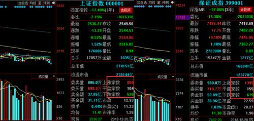 如何增加股票题材