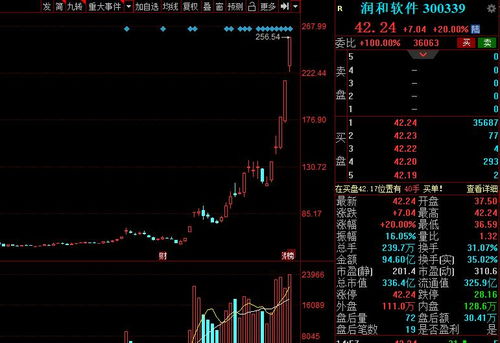 如何增加股票题材