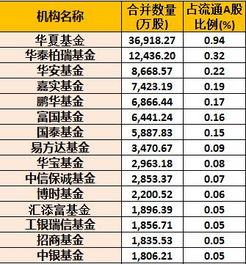 银行卡如何看持仓股票
