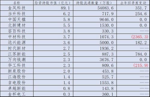 银行卡如何看持仓股票