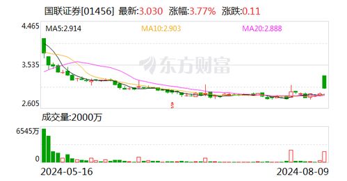 东吴证券怎么买入