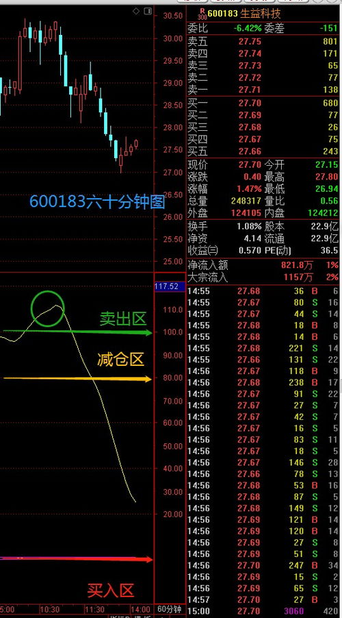 股票如何设置九宫格图形