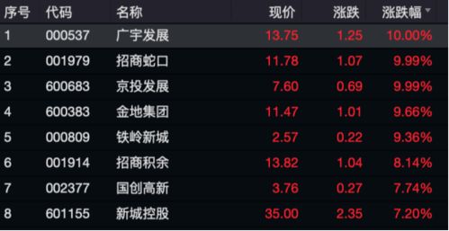 中泰证券怎么疯涨