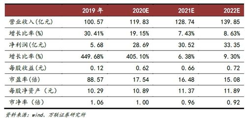 光大证券怎么查盈利能力