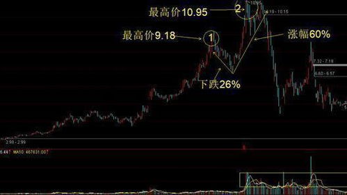 股票如何看见主力进场的