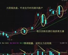股票如何看见主力进场的