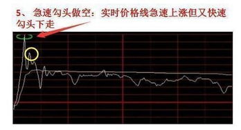 如何看懂股票每日分析图 如何看懂股票每日分析图