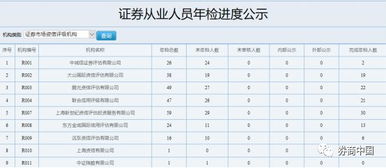 证券从业人员怎么年检 证券从业人员怎么年检