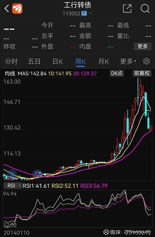 股票如何卖转债 股票如何卖转债
