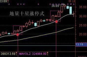 股票如何发现能涨的股票