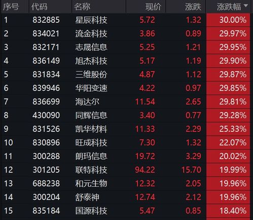 如何看到北交所股票开户