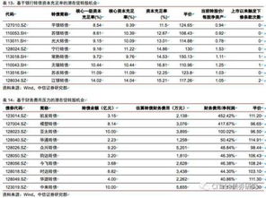 中信证券可转债怎么缴纳 中信证券可转债怎么缴纳