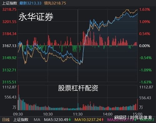 证券异动怎么解决