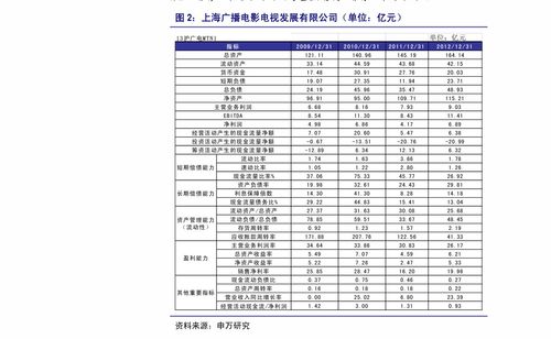 国信证券年中利润怎么算