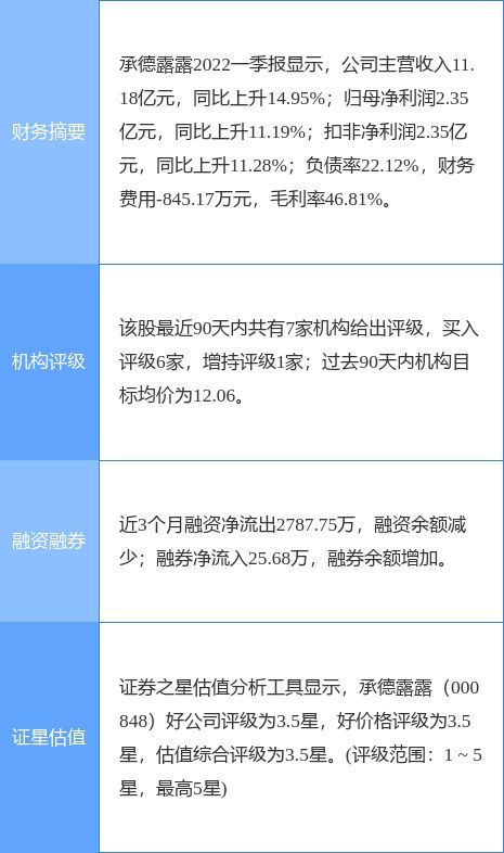 国信证券年中利润怎么算