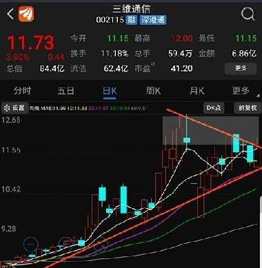 如何锁定股票信号