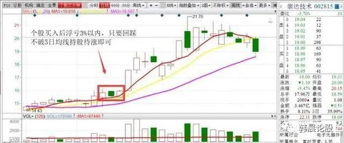 如何挑选股票的金钱和股票