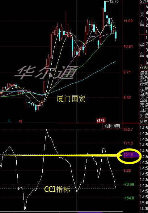 如何挑选股票的金钱和股票