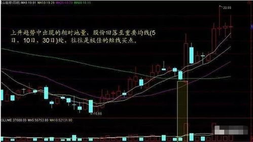 如何保持股票成交量不变
