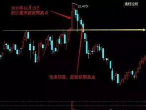 高控盘如何控制股票 高控盘如何控制股票