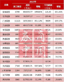 券商 招商证券怎么样