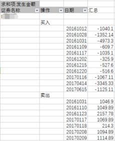 如何看懂股票交易记录 如何看懂股票交易记录