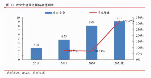 首创证券怎么融资