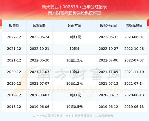 新天药业股票如何
