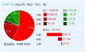 如何推算最大成交量股票