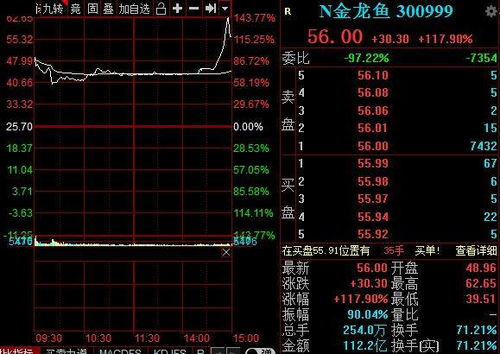 创业板股票中签如何卖 创业板股票中签如何卖
