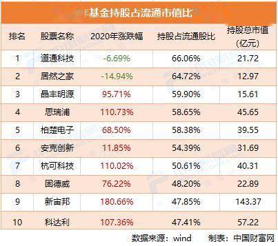 下半年股票如何走低