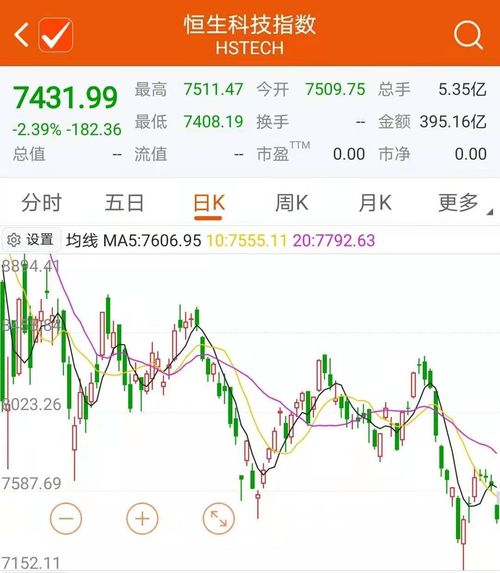 下半年股票如何走低