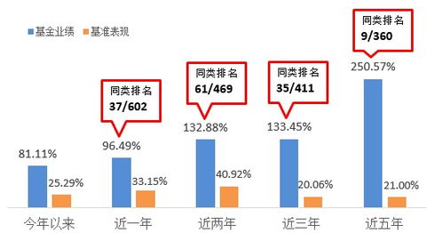 海通证券怎么开通reits 海通证券怎么开通reits