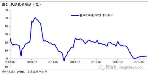 海通证券怎么开通reits 海通证券怎么开通reits