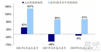 海通证券怎么开通reits 海通证券怎么开通reits