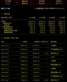 股票如何确定有没分红