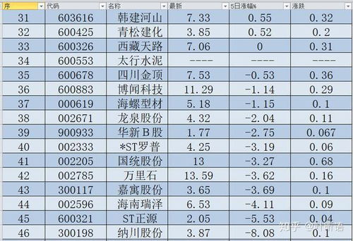 如何看股票涨跌榜排名榜