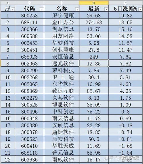 如何看股票涨跌榜排名榜