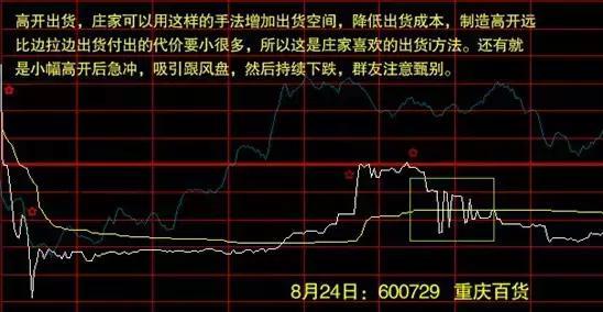 如何进行股票分时图选股 如何进行股票分时图选股