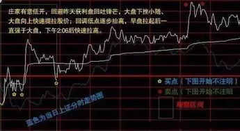 如何进行股票分时图选股 如何进行股票分时图选股