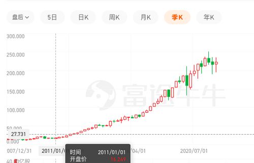 2011年股票行情如何