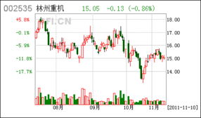 光大证券怎么交易买入
