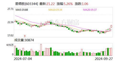 香港德胜证券怎么样