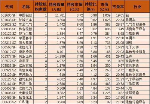 如何获得股票持仓数据图