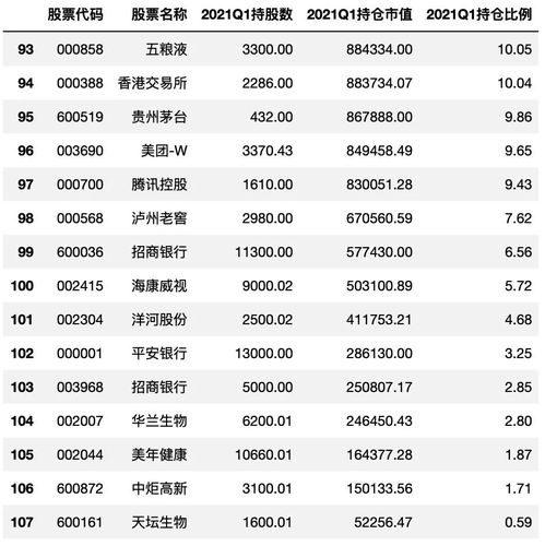 如何获得股票持仓数据图