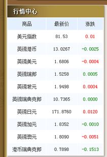 如何获得股票持仓数据图