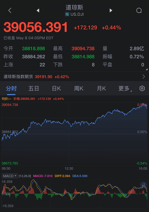 股票大数据如何看涨跌