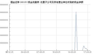 黄金证券怎么办理